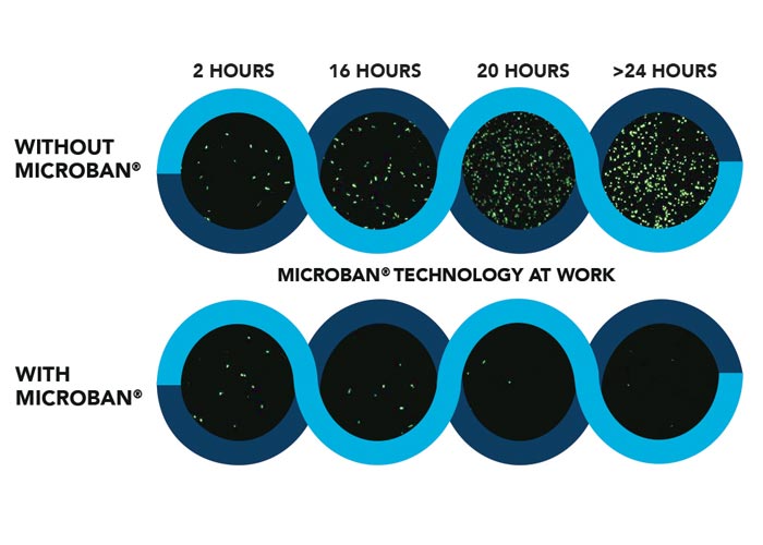 Microban Keys Example Microban | Cellularline Site WW